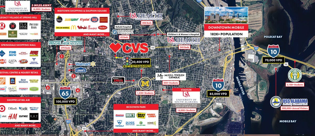 Commercial Property for Sale in Mobile Alabama 36606